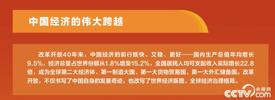 【偉大的變革——慶祝改革開放40周年大型展覽之十四】歷史巨變：堅(jiān)持以經(jīng)濟(jì)建設(shè)為中心 建立和完善社會(huì)主義市場經(jīng)濟(jì)體制