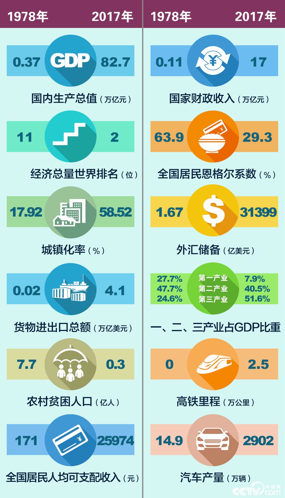 【偉大的變革——慶祝改革開放40周年大型展覽之十四】歷史巨變：堅(jiān)持以經(jīng)濟(jì)建設(shè)為中心 建立和完善社會(huì)主義市場經(jīng)濟(jì)體制