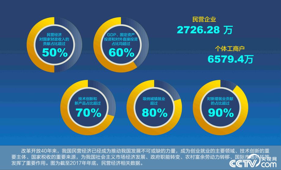 【偉大的變革——慶祝改革開放40周年大型展覽之十四】歷史巨變：堅持以經濟建設為中心 建立和完善社會主義市場經濟體制