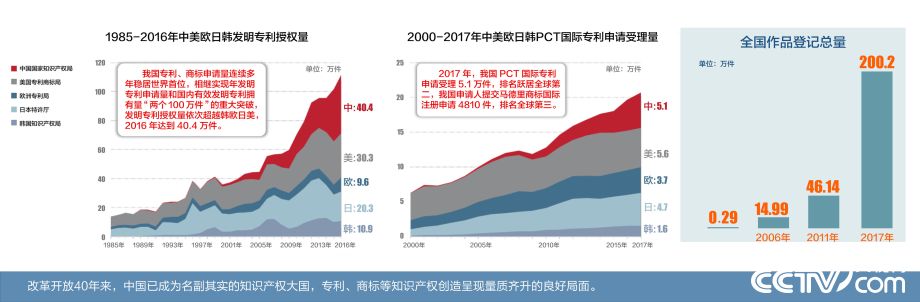 【偉大的變革——慶祝改革開放40周年大型展覽之十四】歷史巨變：堅持以經濟建設為中心 建立和完善社會主義市場經濟體制