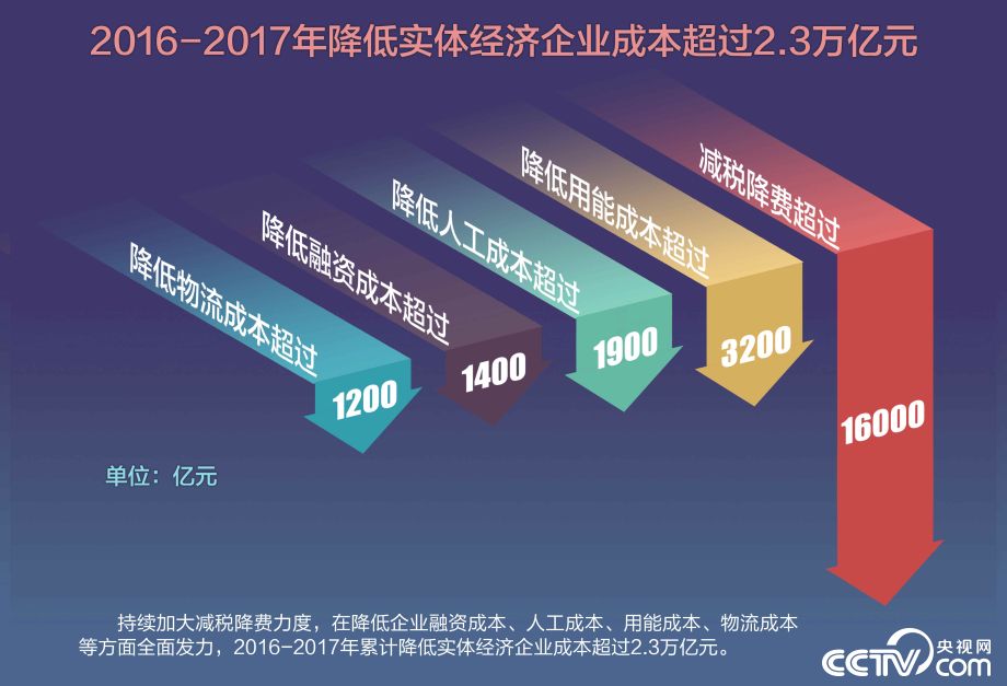 【偉大的變革——慶祝改革開放40周年大型展覽之十四】歷史巨變：堅持以經濟建設為中心 建立和完善社會主義市場經濟體制